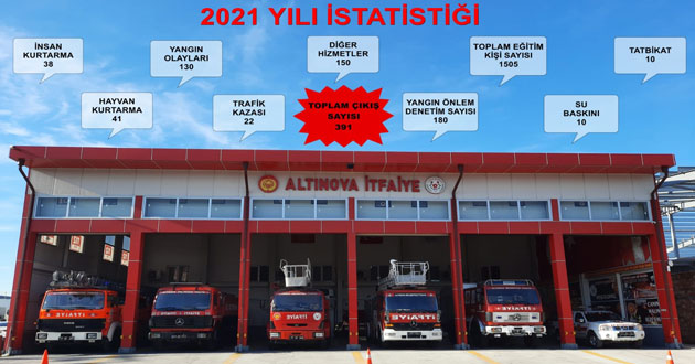 391 olaya müdahale edildi