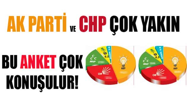 CHP BU ANKETE ÇOK SEVİNECEK