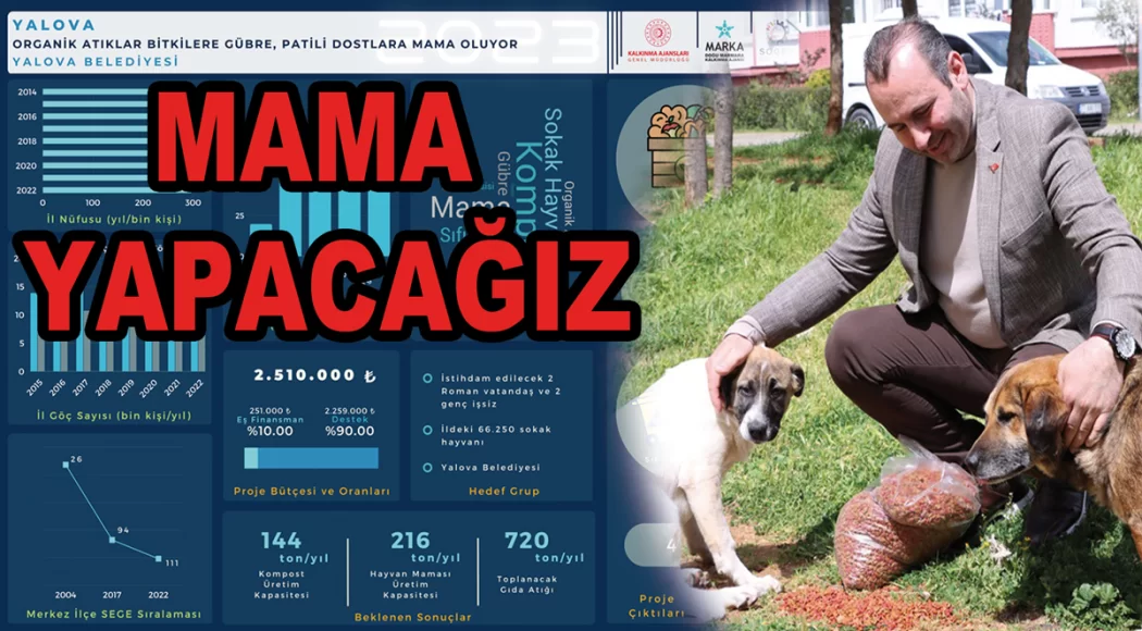 Organik Atıklar Gübre Mama Olacak