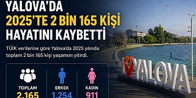 YALOVA'DA 2025'TE 2 BİN 165 KİŞİ HAYATINI KAYBETTİ