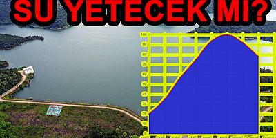 YALOVA GÖKÇE BARAJI’NDA SU SEVİYESİ YÜZDE 75