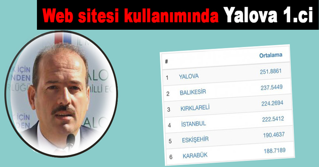 Web sitesi kullanımında Yalova 1.ci oldu