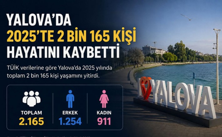 YALOVA'DA 2025'TE 2 BİN 165 KİŞİ HAYATINI KAYBETTİ