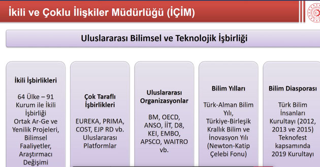 ​YÜBİTAM 64 ülke ile işbirliği yapacak